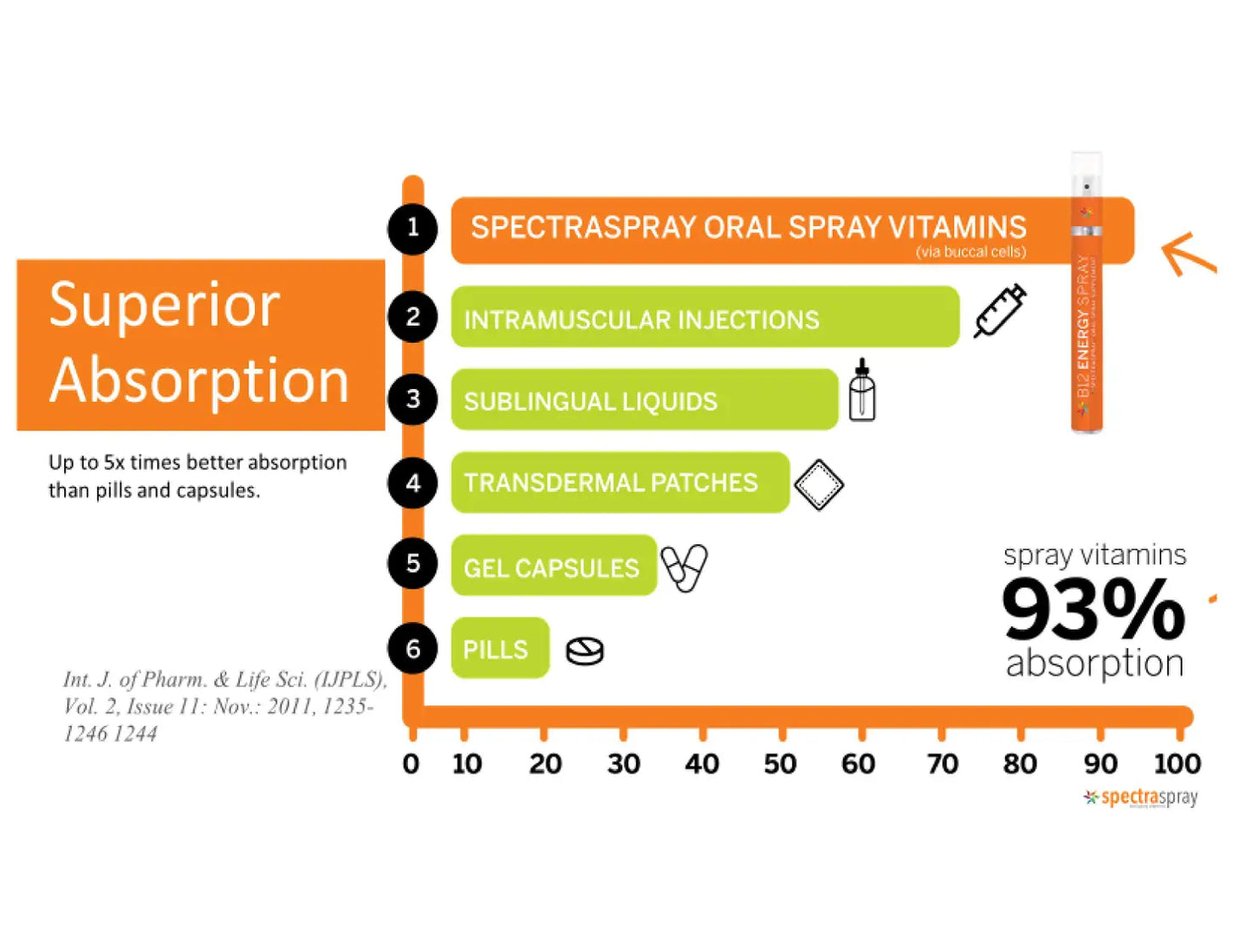 SpectraSpray Sleep Oral Spray Supplement